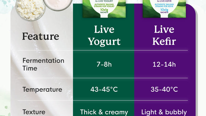 Kefir vs Yogurt: What's the Difference for Your Gut?